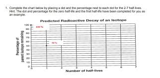 Solved 1 Complete The Chart Below By Placing A Dot And T