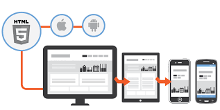 Top Affordable Web Development Services Provider in India
