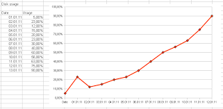 Silverlight Chart Stack Overflow