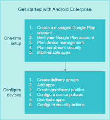 You'll get also a notification when you install an app can be transferred.this is a simple utility which allows to copy and move anyapplication to any folder on the. Android Enterprise Citrix Endpoint Management