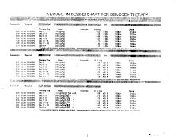 Ivermectin Dose Pictures Photos