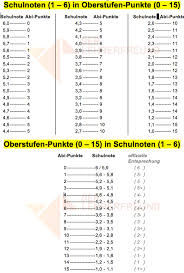 Последние твиты от punktbild (@punktbild). Umrechnungstabelle Schulnoten 1 Bis 6 In Oberstufen Punkte Abitur 0 Bis 15 Lehrerfreund