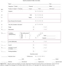 Image result for Hypnotic Induction