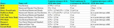 Vezi cele 265 de depozite la termen oferite de 25 banci Ai GrijÄƒ Unde Bagi Cardul Ce Comisioane Cer BÄƒncile Pentru Retragerile De La Bancomatele Concurente