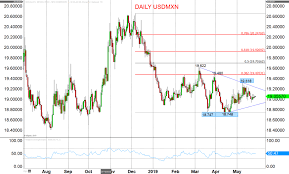 Usdmxn Chart Usd Mxn Rate Live Currency Chart