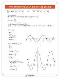 How To Graph Sine And Cosine Explained W 5 Terrific Examples Graphing Precalculus Trigonometry