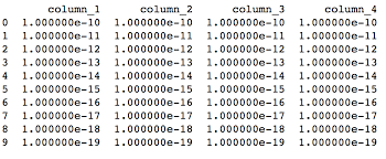 how to suppress scientific notation in pandas