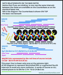 Accordionwise This Page Is About Special Hints Tips