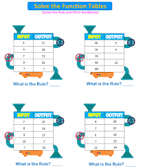 We did not find results for: Free Function Machine Math Worksheets For 3rd 5th Grade Free Math Worksheets Algebra Worksheets Math Practice Worksheets