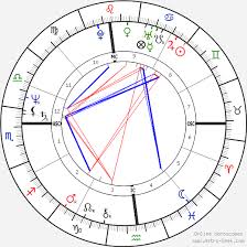 Freddie Prinze Birth Chart Horoscope Date Of Birth Astro