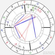 freddie prinze birth chart horoscope date of birth astro