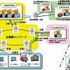 自由门(适用于 windows、 windows mobile 以及一些 java 手机). 1