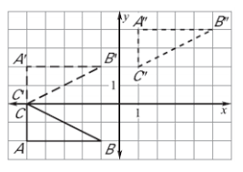 As the graphs below show, if the transformation is read from left to right, the result will not be the a composition of reflections over two parallel lines is equivalent to a translation. Compositions Of Transformations Basic Transformations With Rules Composite Transformations Flashcards Quizlet