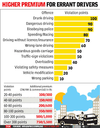 This handy table highlights the type of change and estimated. Delhi Traffic Violation News Challans To Make Car Cover Costlier Trial Soon In Delhi Ncr Delhi News Times Of India