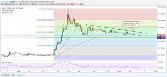 Relationship Of Bitcoin Overstockcom Litecoin Exchange Rate