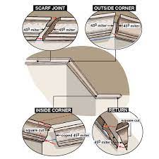 Angi matches you to experienced local carpenters in minutes. How To Install Crown Molding This Old House