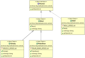 Create Uml Diagrams With Simple Dsls In Eclipse And Intellij