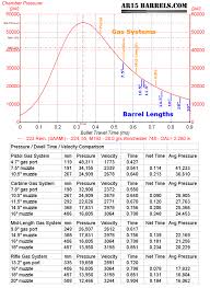 10 5 Vs 11 5 In 5 56 Ar15 Com