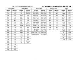 375 As A Fraction In Simplest Form||375 As A Fraction In Lowest Terms -  Youtube
