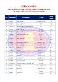 Trường đh ngoại thương công bố điểm. Ä'iá»ƒm Chuáº©n TrÆ°á»ng Ä'h Khoa Há»c Xa Há»™i Nhan VÄƒn Tphcm Cao Nháº¥t 25 5 Ä'iá»ƒm Tin Tá»©c Má»›i Nháº¥t 24h Ä'á»c Bao Lao Ä'á»™ng Online Laodong Vn