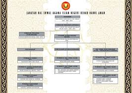 Kali ini seruni akan membagikan beberapa contoh ucapan turut berduka cita dalam agama islam yang baik dan benar. Pejabat Agama Islam Daerah Sepang Sekolah Kebangsaan Taman Putra Perdana Program Perarakan Pejabat Agama Islam Daerah Sepang In Arabic Hoalahhalahh