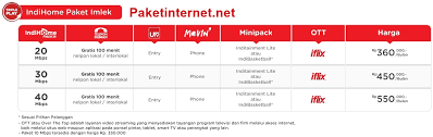 Daftar harga paket indihome internet terbaru di tahun 2021 resmi dari yang termurah sampai termahal. Promo Harga Paket Indihome Terbaru Bulan Ini Hot Offer Paket Internet