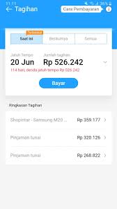 Permohonan Penghapusan Denda Kepada Kredit Pintar Shopintar Media Konsumen