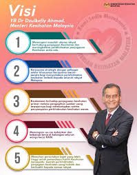 Jika kebenaran tidak diberi, ada peruntukan dalam akta 342 yang boleh mengenakan penalti terhadap mereka. Visi Yb Dr Dzulkefly Kementerian Kesihatan Malaysia Facebook