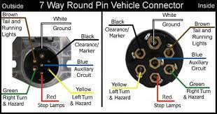 To find out most graphics throughout trailer plug wiring diagrams pictures gallery you need to abide by go to : Big Tex 4 Way Trailer Wiring Diagram Trailer Wiring Diagram Fifth Wheel Trailers Tractor Trailers