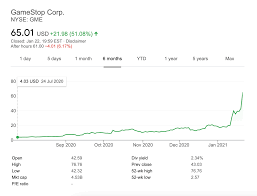 But the stock market is signaling optimism about the u.s. Gamestop Stock Hits Record High Again As Reddit Group Causes Mayhem Techspot