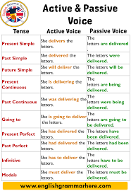 She was told to be on time. Passive Voice With Modals Definition And Examples English Grammar Here