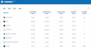 Low fees and many coins. Indian Exchange Launches 23 Crypto To Crypto Trading Pairs With Zero Fees Exchanges Bitcoin News