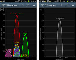 Screenshot From Wifianalyzer Android App Explaining Wireless Signal Interference And Channels Https Www Flashrouters Com Blog Wifi Android Apps Wireless