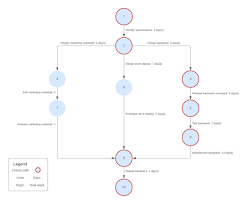 Pert Chart Generator Lucidchart