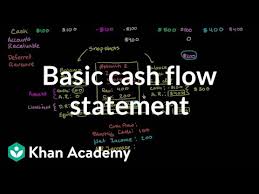 Basic Cash Flow Statement Video Khan Academy