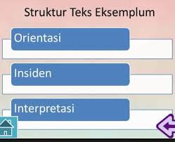 Definisi/arti kata 'interpretasi' di kamus besar bahasa indonesia (kbbi) adalah n pemberian kesan, pendapat, atau pandangan teoretis terhadap sesuatu; Teks Eksemplum Pengertian Contoh Unsur Ciri Struktur