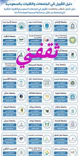 دليل القبول في الجامعات السعودية 1442 وتحديث مهم بموعد اختبار الرخصة المهنية للمعلمين ثقفني