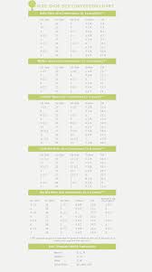 63 most popular kids clothing conversion chart