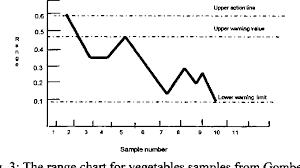 Figure 3 From Effect Of Cac 03 And Wood Flour Filler On The