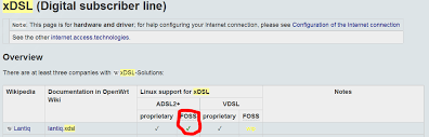 We did not find results for: Fully Open Source Adsl Vdsl Modem Suggestion Hardware Questions And Recommendations Openwrt Forum