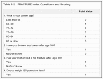 assessing the risk of bone disease and fracture bone