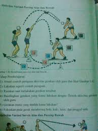 Pegang bola dengan tangan kiri. Jelaskan Cara Melakukan Variasi Dan Kombinasi Teknik Vasing Bawah Dan Vasing Atas Brainly Co Id