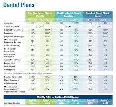 Use our guide to learn about the types of dental plans, coverage and cost. Bluecare Dental Classic For Individuals And Bluecare Vision Insure With Integrity