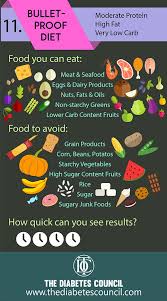 Sugar and candy will kick you out of ketosis easier and quicker than carrots or mushrooms. Pros And Cons Of All Popular Low Carb Diets Thediabetescouncil Com