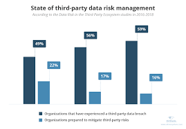 Which of the following is the best reason for the use of an automated risk analysis tool? 7 Best Practices For Third Party Security Risk Management Ekran System