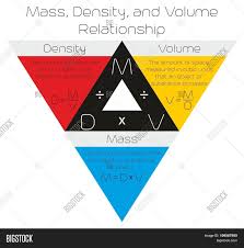 What is the equation for mass density? Mass Density Volume Image Photo Free Trial Bigstock