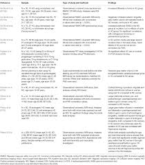 Https Www Frontiersin Org Articles 10 3389 Fphys 2020 579296 Https Www Frontiersin Org Files Articles 579296 Fphys 11 579296 Html R1 Image M Fphys 11 579296 G003 Jpg Figure 3 Evs From Hg Treated Podocytes Induced Apoptosis Of Ptecs Podocytes