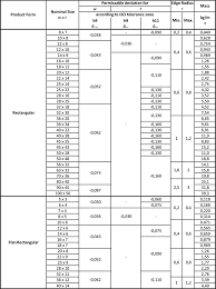 standard keyway size chart pdf bedowntowndaytona com