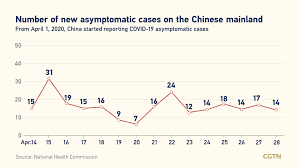 With the coronavirus still spreading rapidly in much of the world and mass vaccination campaigns slow and unequal, experts the top u.s. Covid 19 Live Updates Global Cases Pass 161 Million