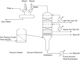 Refined soybean oil is supplied primarily to the food service and manufacturing sector, and as a feedstock to producers. Dictionary Of Abbreviations Acronyms Expressions And Terms Used In Petroleum Processing And Refining Springerlink